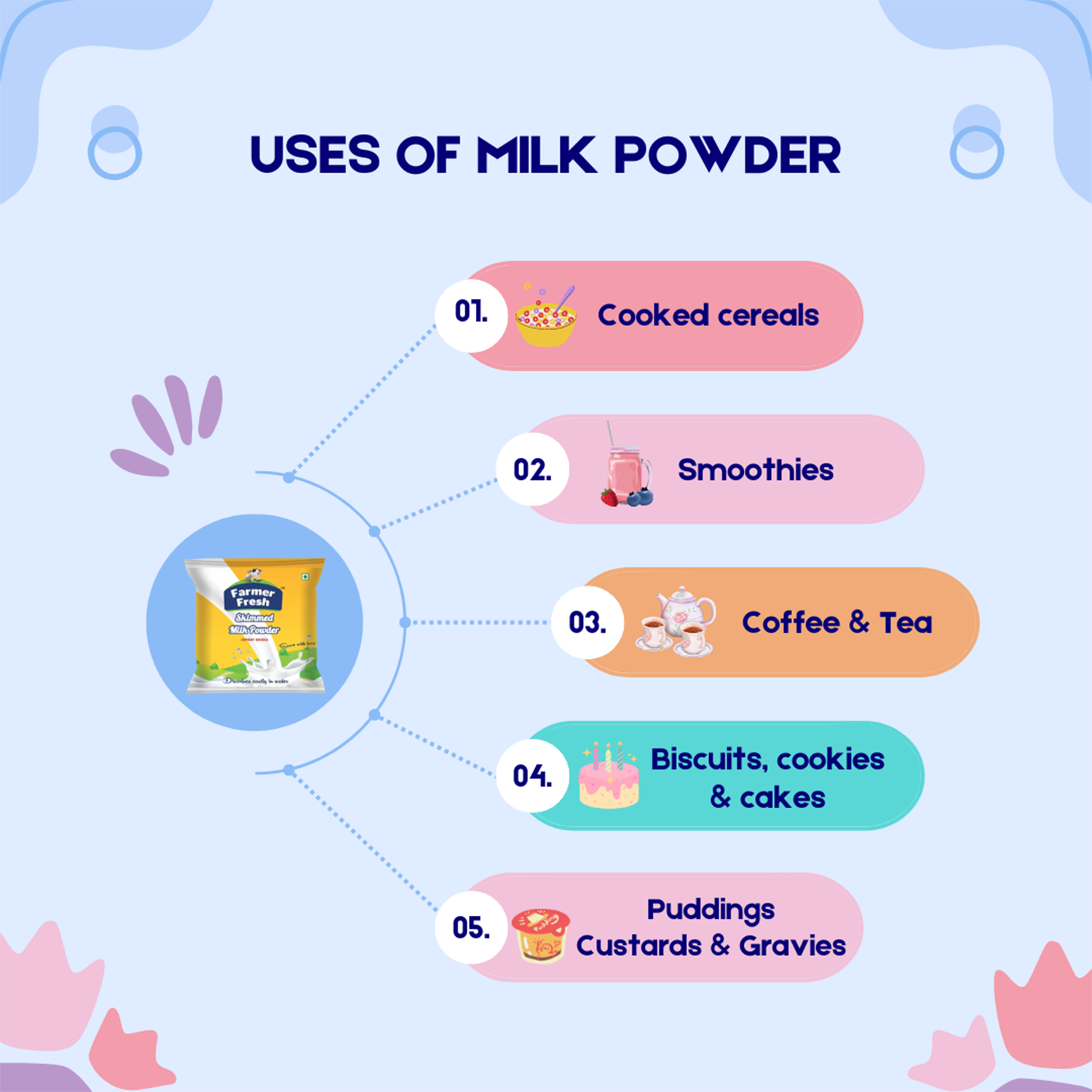 Skimmed milk powder