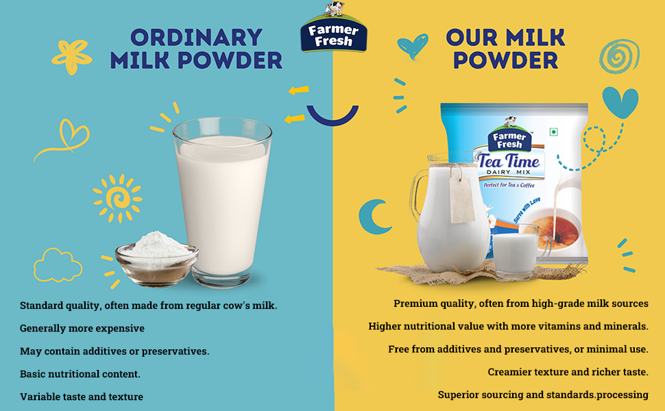 Tea Time Dairy Mix