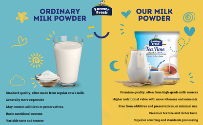 Tea Time Dairy Mix